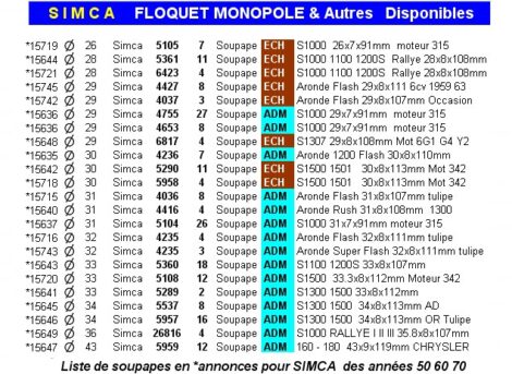 Soupapes Echappement SIMCA 1000 1100 1200 S 28x8x108 mm Floquet 5361 – Image 2