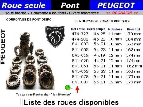 ROUES PONTS PEUGEOT LISTE